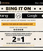 Image result for Bing vs Google Challenge