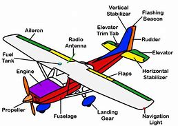 Image result for Cessna Airplane Parts