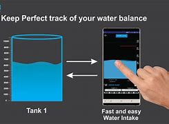 Image result for Water Level Tool