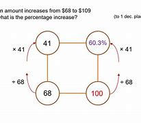 Image result for Did You Know Box for a Percentages