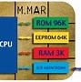 Image result for Un Sim Card Chip
