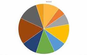 Image result for Cell Cycle Pie-Chart