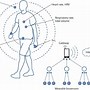 Image result for Wearable Computing