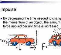 Image result for Impulse Examples