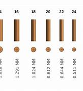 Image result for Solar Panel Wire Size Chart
