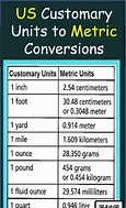 Image result for United States Metric System