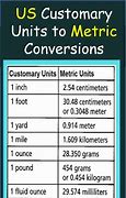 Image result for Customary Unit Conversion Chart