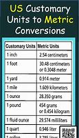 Image result for Customary Measurements