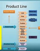 Image result for PepsiCo Product Lines