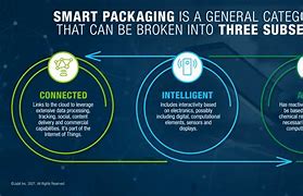 Image result for Smart Cart Packaging
