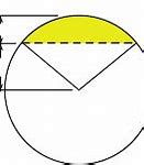 Image result for Expanding Segmented Circle