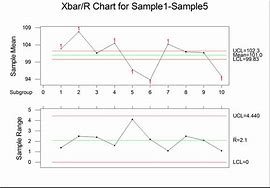 Image result for Individual X Bar Chart