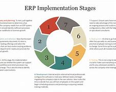 Image result for NetSuite Implementation Project Plan
