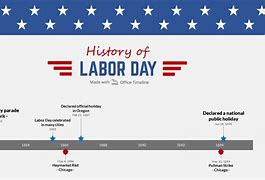 Image result for Labor Day Timeline