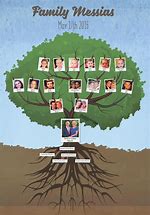 Image result for Cpkc Family Tree Poster