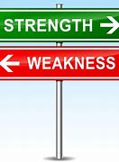 Image result for Strength vs Weakness Meme
