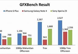 Image result for iPhone 6 vs Moto X