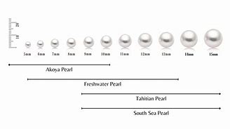 Image result for Pearl mm Sizes