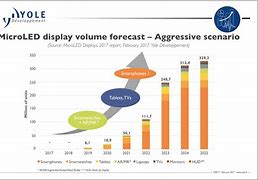 Image result for Micro OLED Market