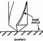 Image result for Standard Drill Bit Angle