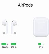 Image result for Apple AirPods 2nd Gen