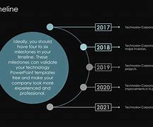 Image result for Technology Timeline PowerPoint Slide Example