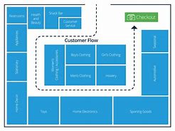 Image result for Floor Plan Design for Retail Stores