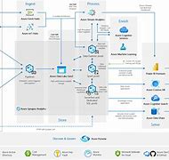 Image result for Azure Reference Data Architecture