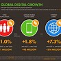Image result for Global Internet Usage