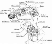Image result for Fanuc Robot Axis 6 Motor