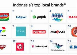 Image result for The Most Popular Brand in Indonesia