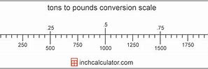 Image result for Tons vs Pounds