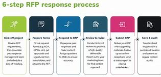 Image result for RFI RFP Process
