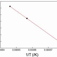 Image result for Duplex Stainless Steel Phase Diagram