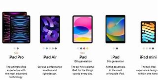 Image result for Price of iPad in USA