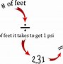 Image result for One Cubic Foot of Water Weighs