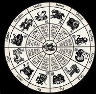 Image result for Chinese Zodiac Circle Chart