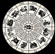 Image result for Birthday Chinese Zodiac