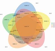 Image result for iPhone 5 Diagram