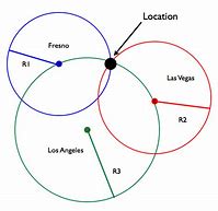 Image result for Signal of GPS to Draw