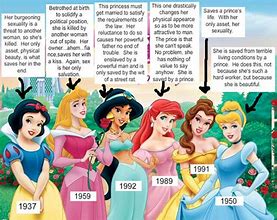Image result for Modern Disney Princesses Belle