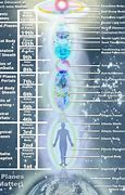 Image result for Esoteric Dimensions