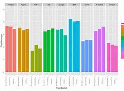 Image result for R Color Bar TV