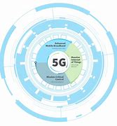 Image result for 5G Power Product