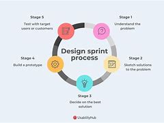 Image result for Design Sprint Clock UK Buy