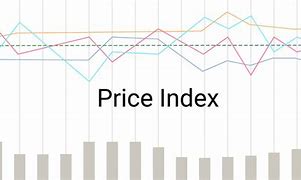 Image result for Price Index Chart