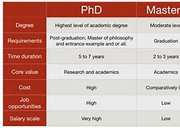 Image result for PhD Phatasy Degree
