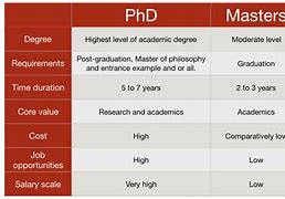 Image result for What Is a PhD Not Degree