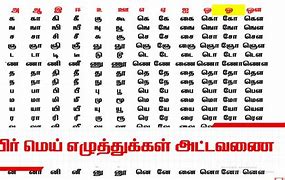 Image result for Tamil Language Words