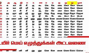 Image result for Huruf Tamil